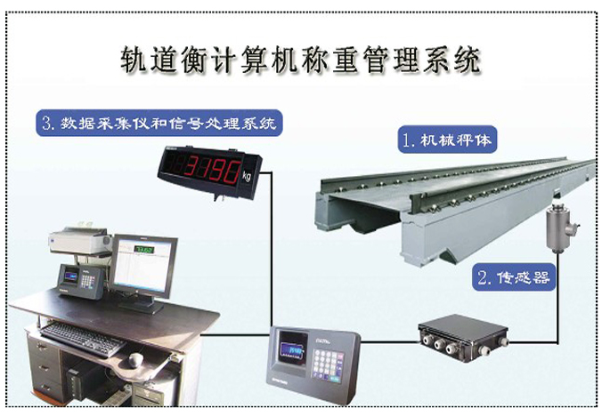 高精度轨道衡生产及数据处理服务——上海汉衡称重设备
