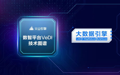 首次公开数据技术图谱，火山引擎To B市场能力凸显数据处理服务优势