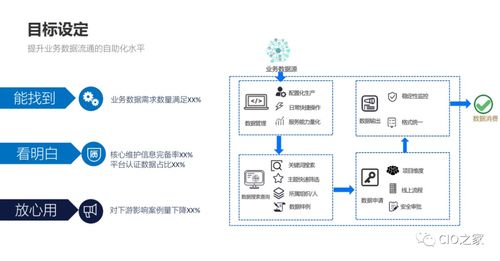 数据治理在业务中台的实践 数据处理服务的核心角色与实施策略
