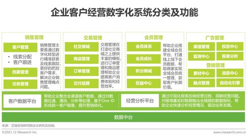 2021年中国线下企业客户经营数字化转型白皮书 数据处理服务的核心引擎