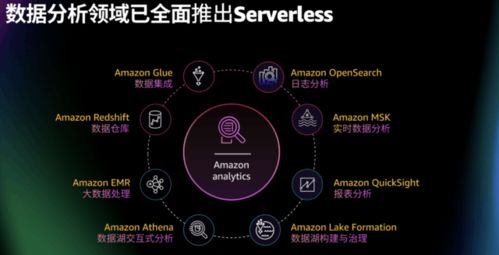 亚马逊云科技Amazon EMR Serverless正式登陆中国区域，赋能企业无服务器大数据处理