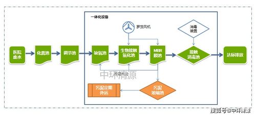 医疗废水处理系统 从生产到数据处理的全流程服务