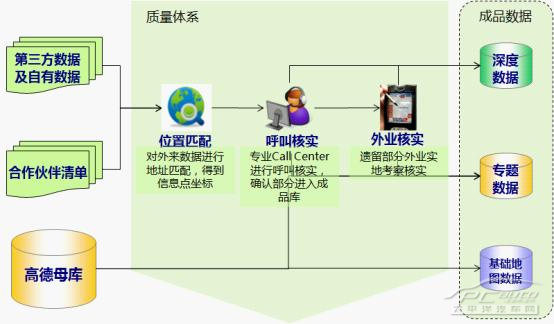 “里应外合”高德地图企业版 助力金融行业打造360度人性化服务的隐形桥梁