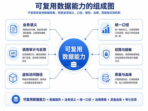 基于Data Fabric构建敏捷高效的数据处理服务体系