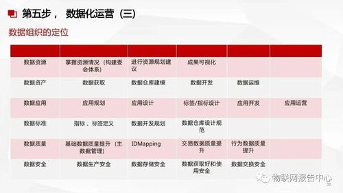 数据中台与数据治理服务方案