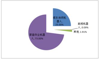 2016年中国服务机器人行业市场现状及发展前景分析