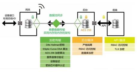 物联驱动智驭变革——宜科智慧工厂解决方案上海站推广活动圆满收官