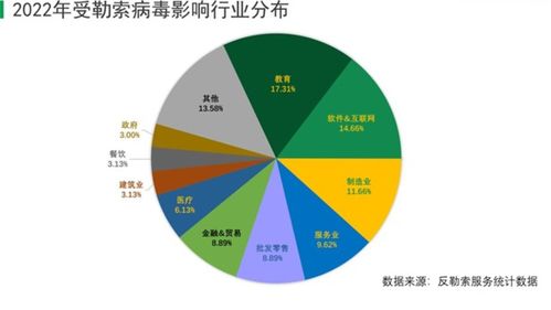解锁数据价值 高效数据处理服务的核心优势与应用