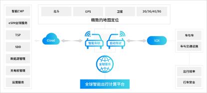AIoT产业全景图谱系列解读（五） 用户侧贴近市场，以场景化落地驱动数据处理服务创新